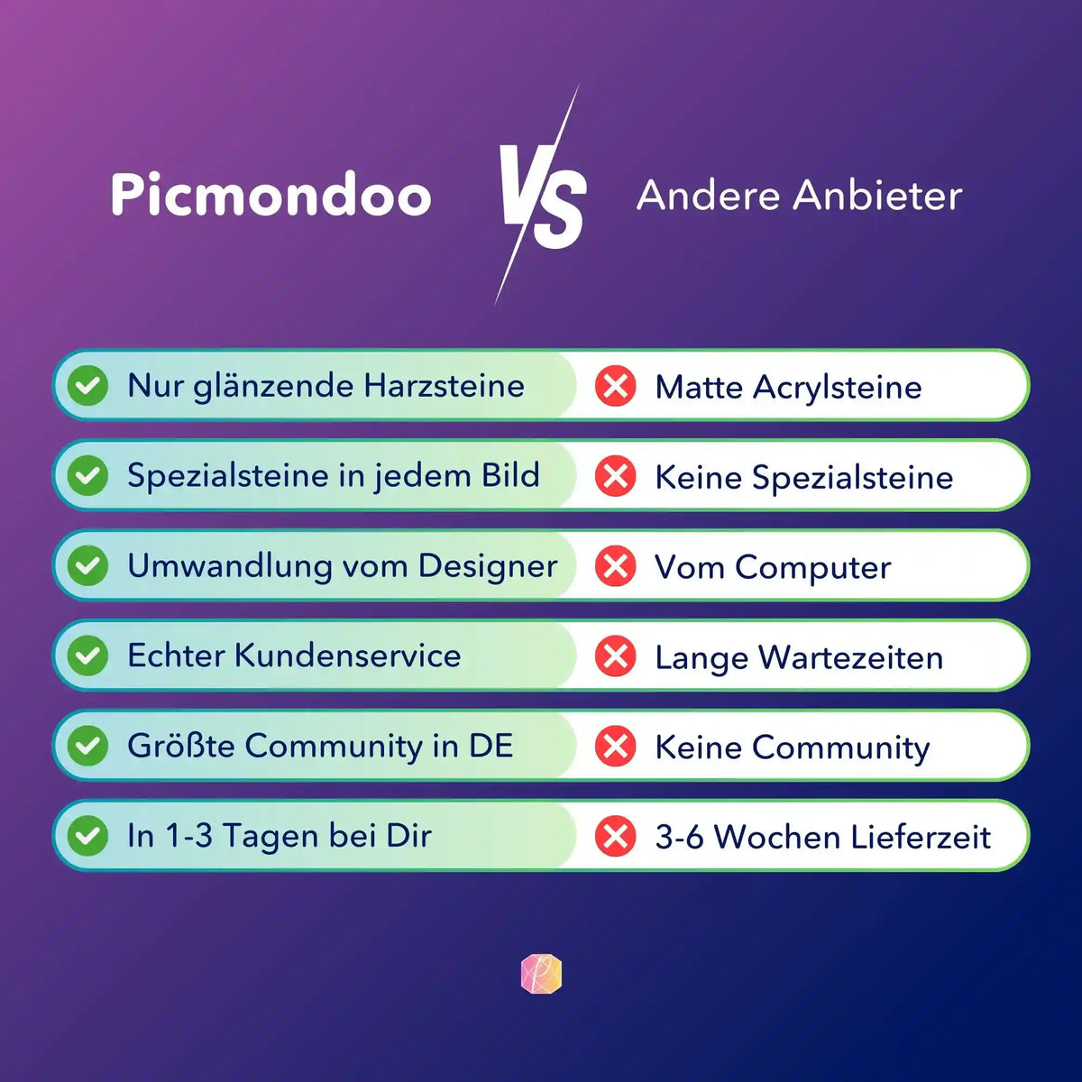 Vergleichsgrafik: Picmondoo Qualitätsvorteile bei Diamond Painting Sets gegenüber anderen Anbietern mit schnellem Versand.