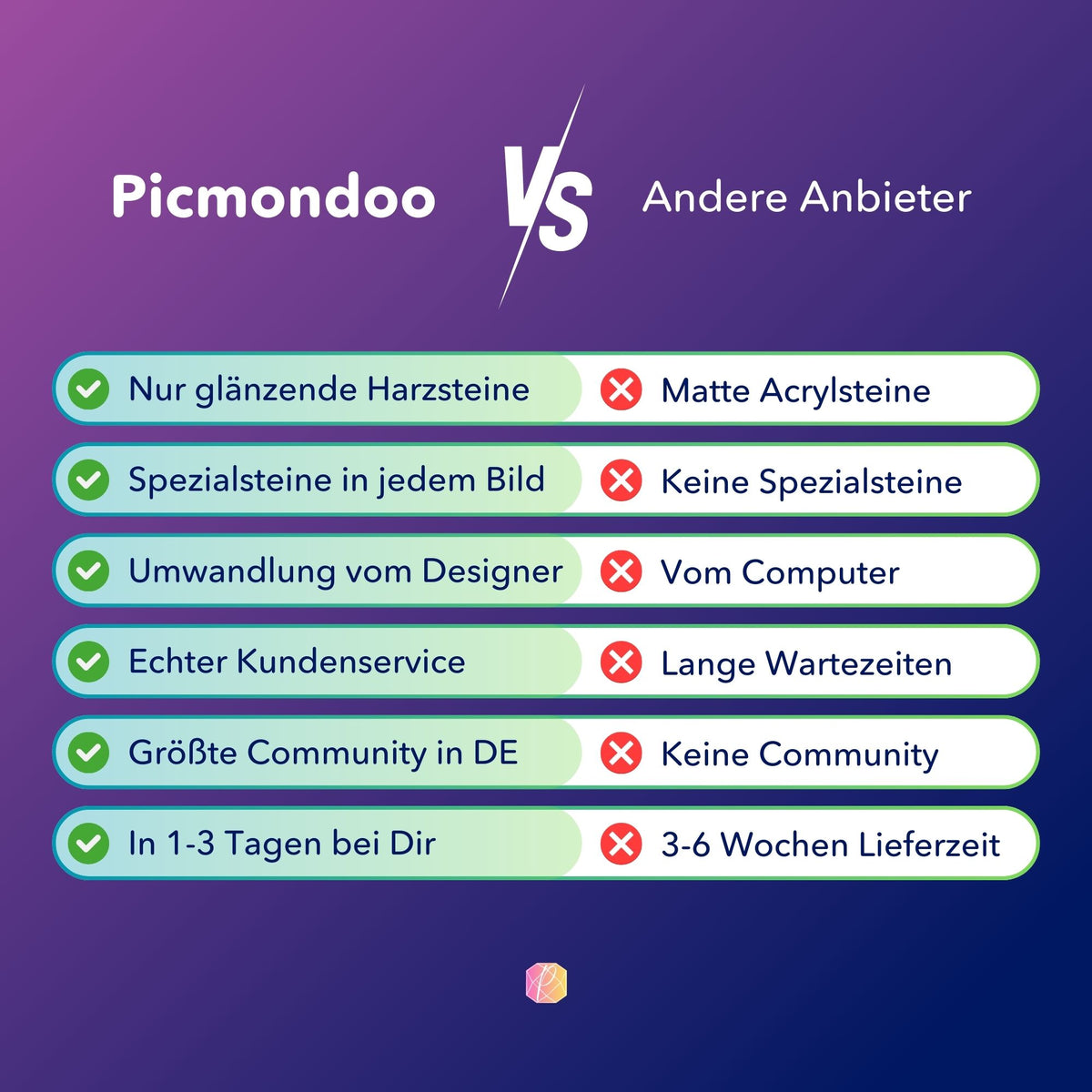 Vergleich von Picmondoo Diamond Painting Sets mit anderen Anbietern hinsichtlich Qualität, Steinen und Service