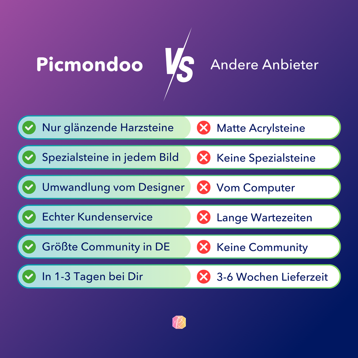Picmondoo Vergleichsgrafik: Vorteile von Diamond Painting Sets mit glänzenden Harzsteinen gegenüber anderen Anbietern.